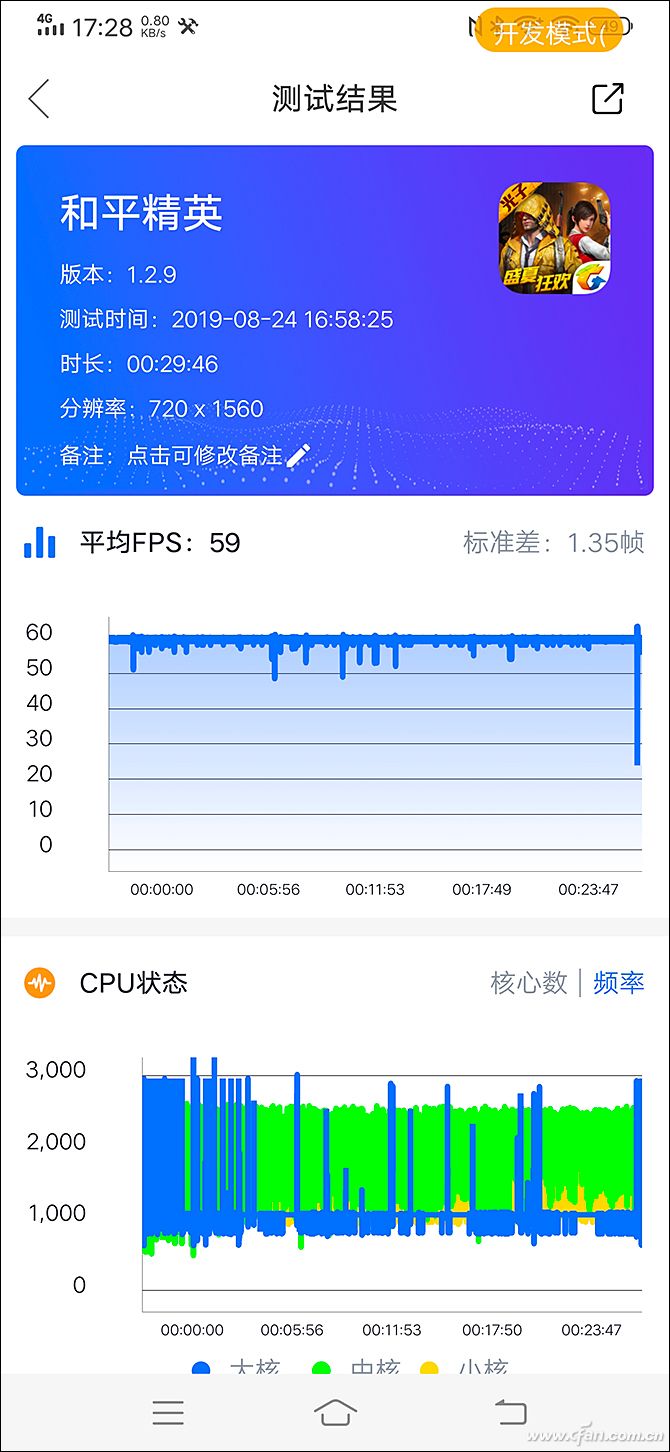 2意义在哪 如何区分刷新率和采样率AG真人游戏60Hz 90Hz 1(图3)