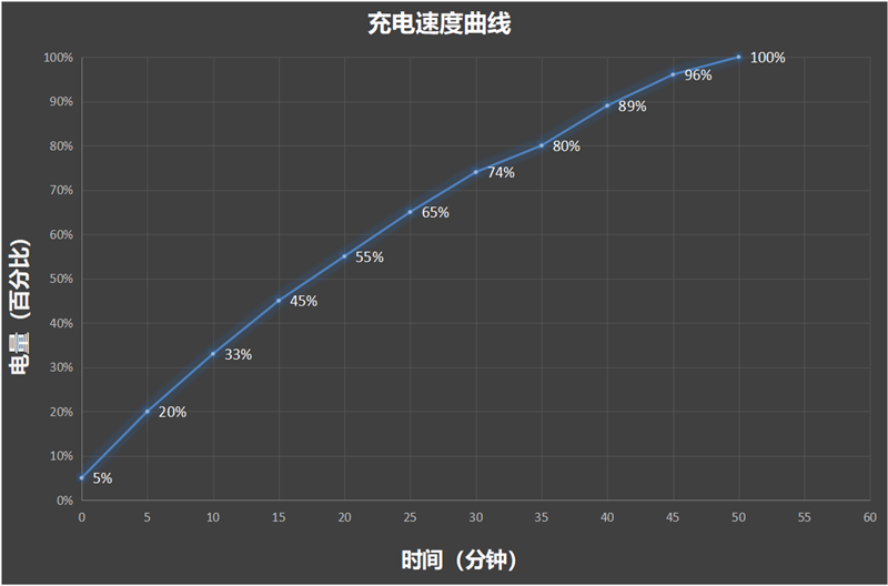 O Z9 Turbo+评测：200g内没谁比它电池更大AG真人游戏续航最好的天玑9300+性能旗舰！iQO(图18)